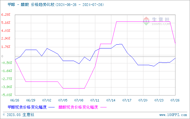 graph.100ppi.com (500×300)