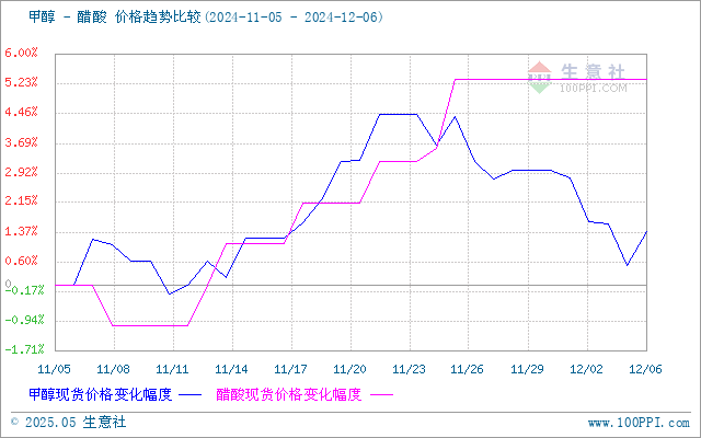 graph.100ppi.com (500×300)