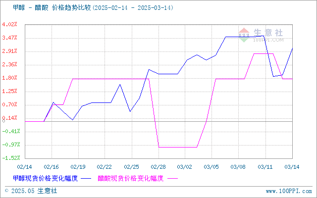 graph.100ppi.com (500×300)