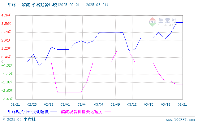 graph.100ppi.com (500×300)