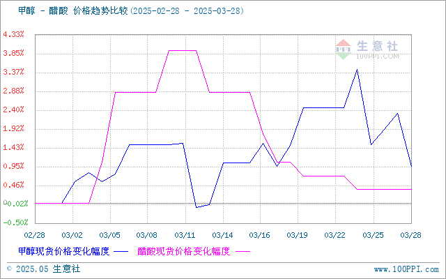 graph.100ppi.com (500×300)