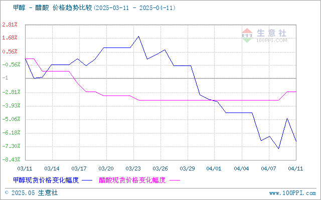 graph.100ppi.com (500×300)