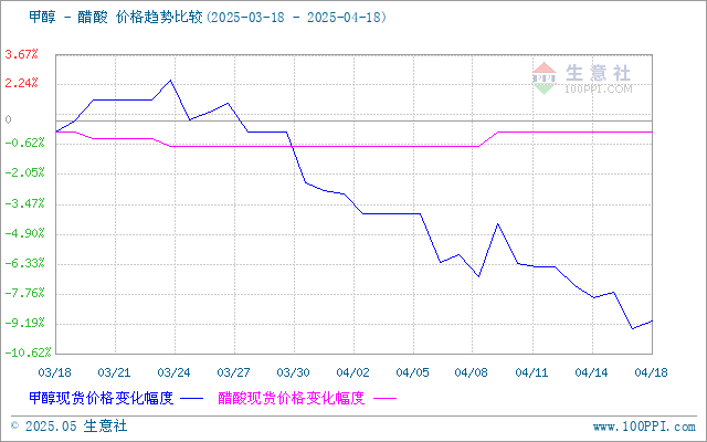 graph.100ppi.com (500×300)