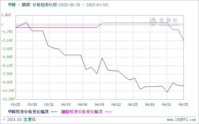 graph.100ppi.com (500×300)