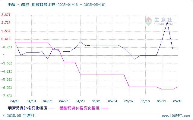 graph.100ppi.com (500×300)