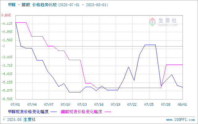 graph.100ppi.com (500×300)