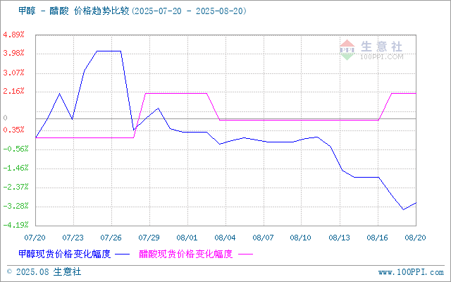 graph.100ppi.com (500×300)