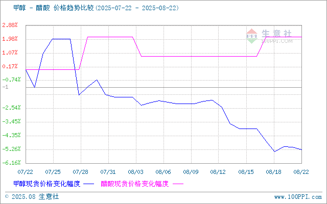 graph.100ppi.com (500×300)