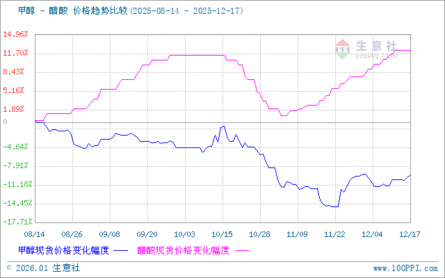 graph.100ppi.com (500×300)