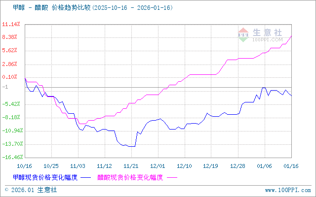 graph.100ppi.com (500×300)