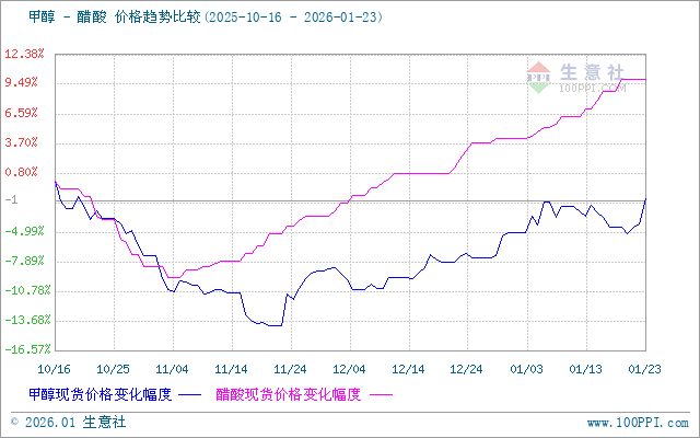 graph.100ppi.com (500×300)