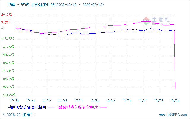 graph.100ppi.com (500×300)