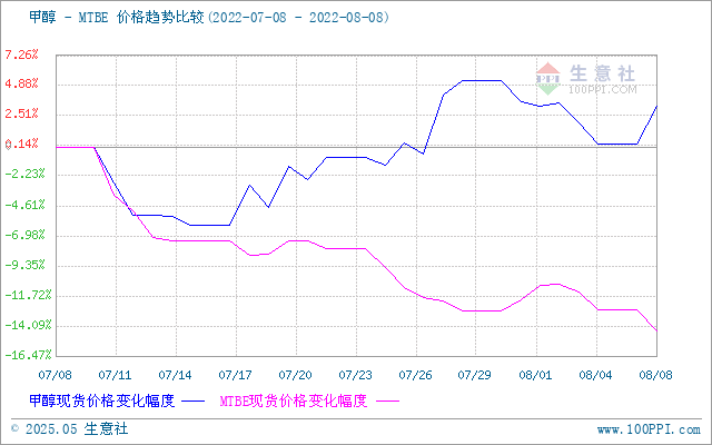 graph.100ppi.com (500×300)