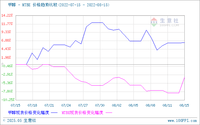 graph.100ppi.com (500×300)