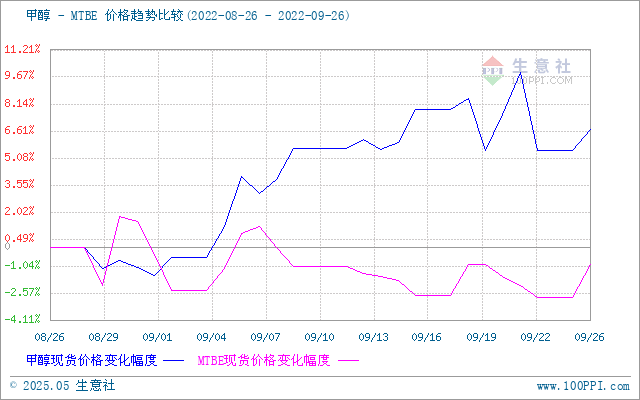 graph.100ppi.com (500×300)