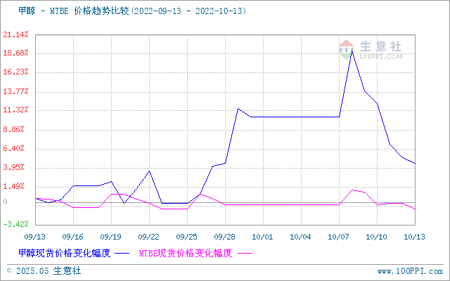 graph.100ppi.com (500×300)