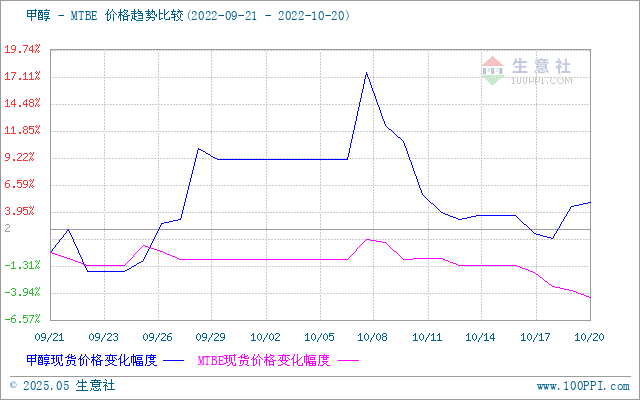 graph.100ppi.com (500×300)