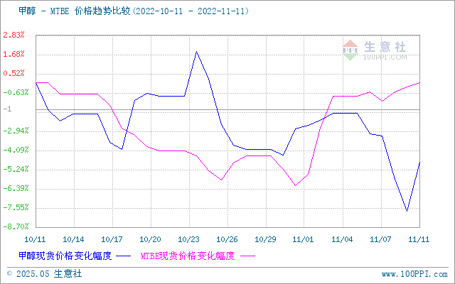 graph.100ppi.com (500×300)