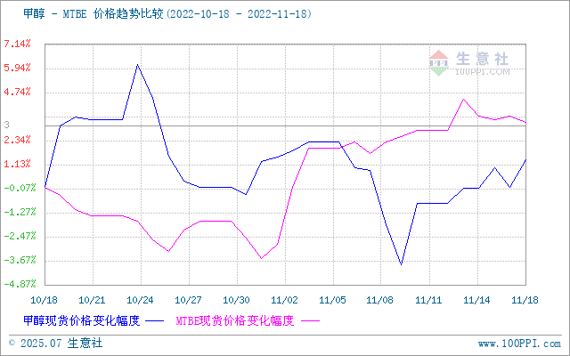 graph.100ppi.com (500×300)