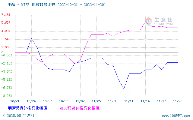 graph.100ppi.com (500×300)