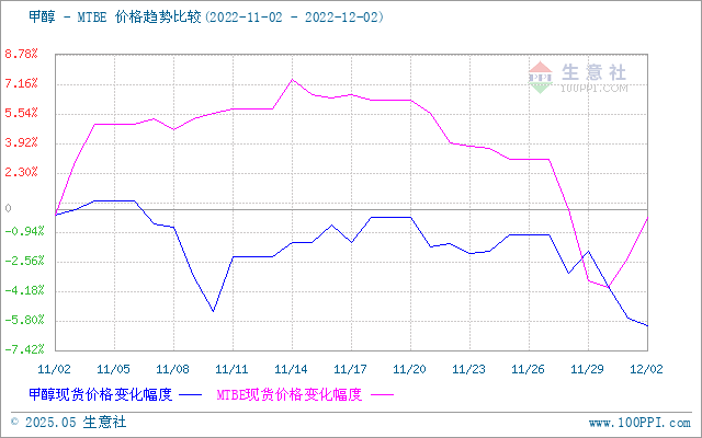 graph.100ppi.com (500×300)