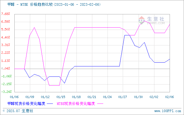 graph.100ppi.com (500×300)