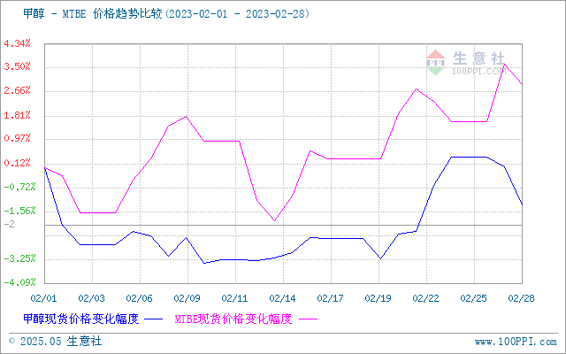 graph.100ppi.com (500×300)