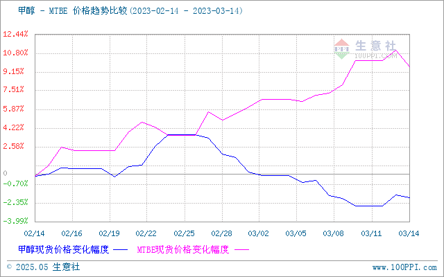 graph.100ppi.com (500×300)