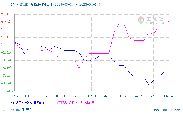 graph.100ppi.com (500×300)