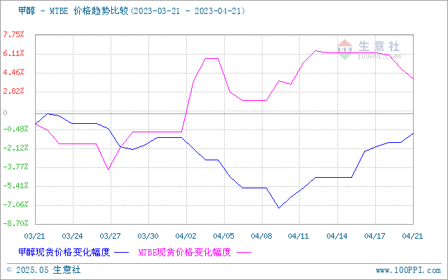 graph.100ppi.com (500×300)