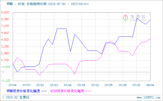 graph.100ppi.com (500×300)