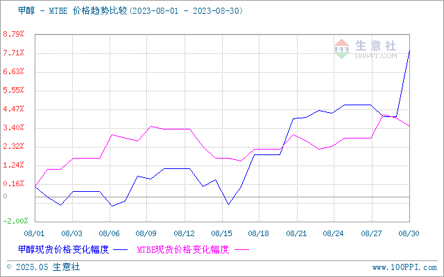 graph.100ppi.com (500×300)