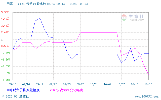 graph.100ppi.com (500×300)