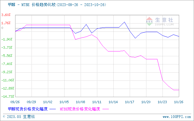 graph.100ppi.com (500×300)