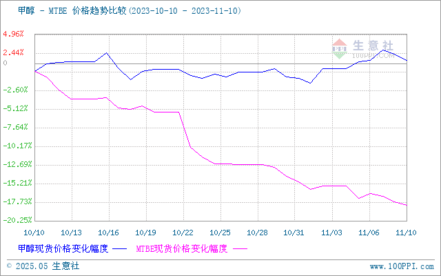 graph.100ppi.com (500×300)