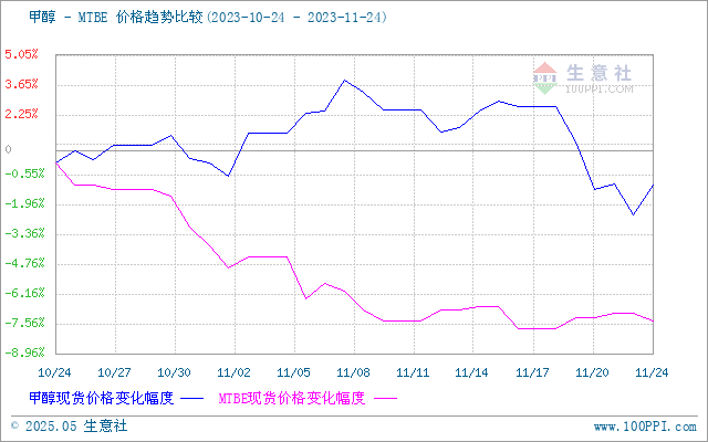 graph.100ppi.com (500×300)