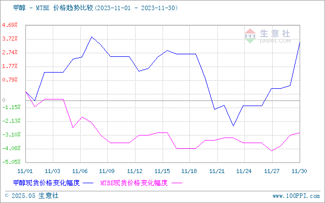 graph.100ppi.com (500×300)