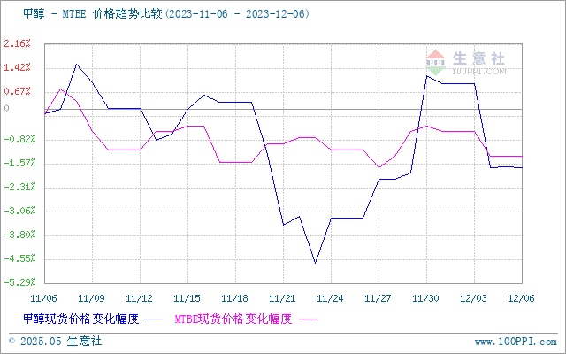 graph.100ppi.com (500×300)