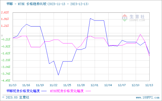 graph.100ppi.com (500×300)