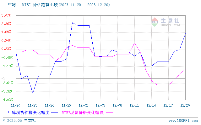 graph.100ppi.com (500×300)