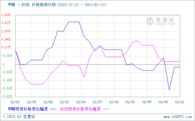 graph.100ppi.com (500×300)