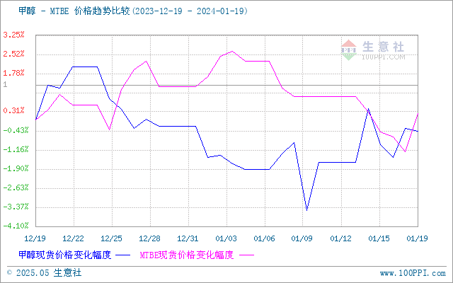 graph.100ppi.com (500×300)