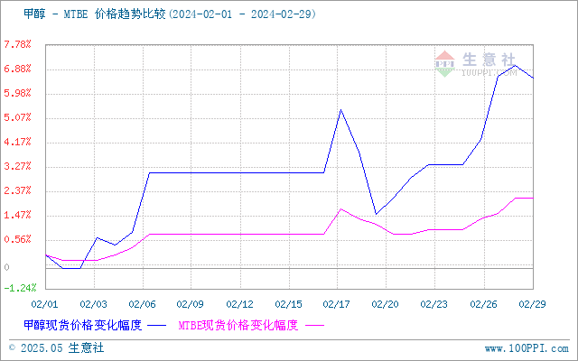 graph.100ppi.com (500×300)