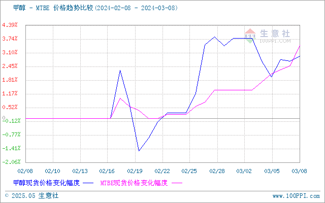 graph.100ppi.com (500×300)