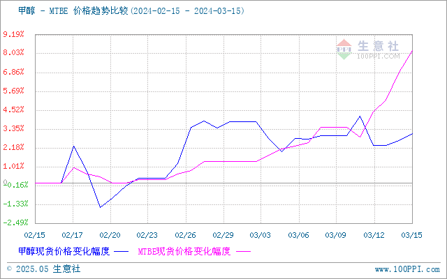 graph.100ppi.com (500×300)