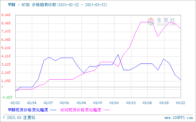 graph.100ppi.com (500×300)