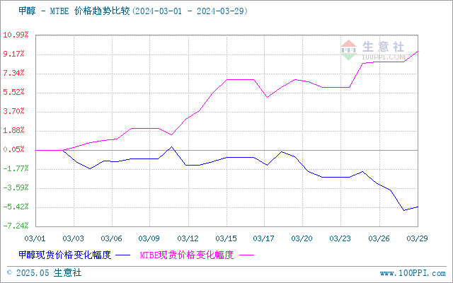 graph.100ppi.com (500×300)