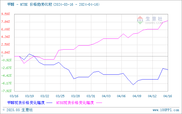 graph.100ppi.com (500×300)