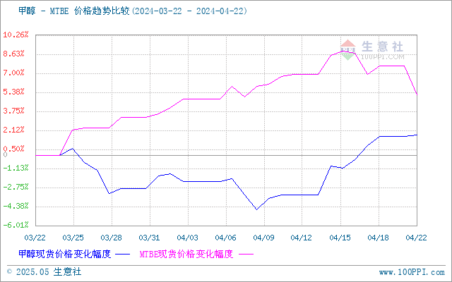 graph.100ppi.com (500×300)