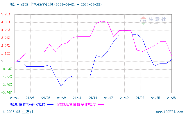 graph.100ppi.com (500×300)